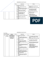 Implementasi DX 1, 2