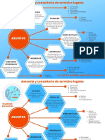 Servicios legales completos en