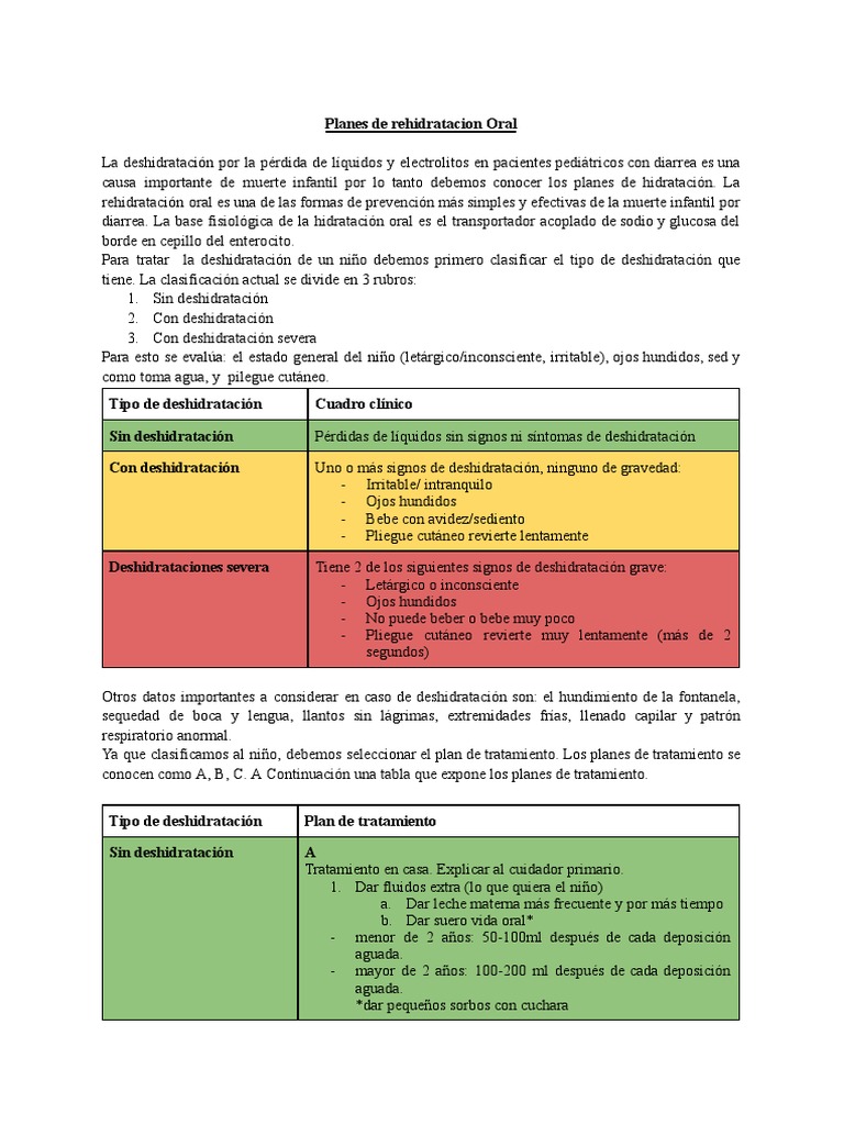 Planes de Rehidratacion Oral | PDF | Deshidración | Diarrea