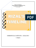Rizal Timeline