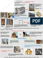 Norberg Schulz: Herencias y Rupturas de La Arquitectura Griega y Romana