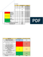 Programa Arquitectonico Y Areas - Anteproyecto Vivienda Ambientes Cant. Areas Aprox. (M2) Sustento Zona Social