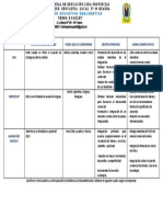 Prueba de Integracion Economica