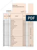 Pt. Perkebunan Sumatera Utara Laporan Perincian Pekerjaan Harian (LPPH) Divisi