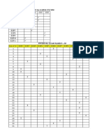 Lab Assessment