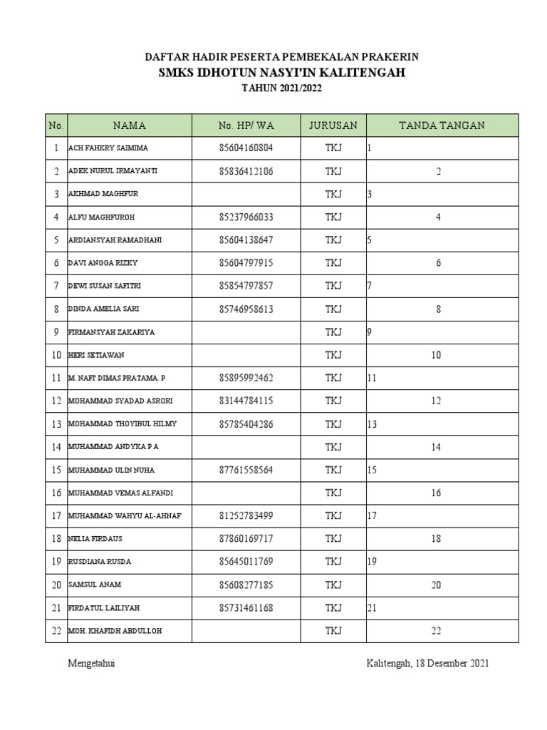Daftar Hadir Pembekalan Prakerin 2021 | PDF
