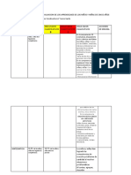 Resultados Final de La Evaluacion