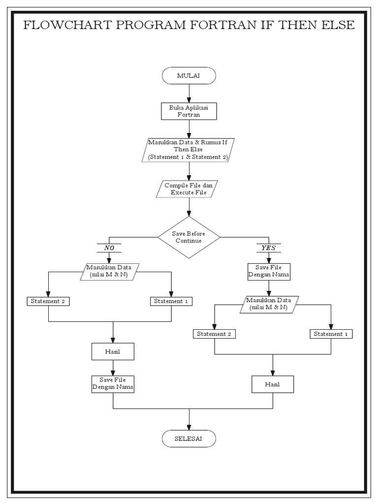 Flowchart program fortran if then else pdf