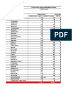 Pemeriksaan Leher Rahim Dan Payudara PERIODE: 2023