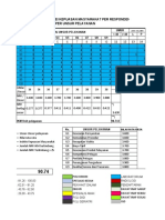 IKM Laboratorium 2022