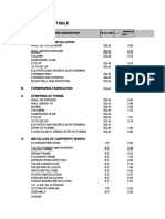 PDF Productivity Rate Labor Eqpt - Compress