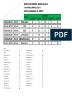 Jadwal Pengawas Ujian Nasional Ismuba Kelas Xii TAHUN PELAJARAN 2022/2023 SMK Swasta Muhammadiyah Cerenti