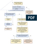 Flexible Working Flow Chart