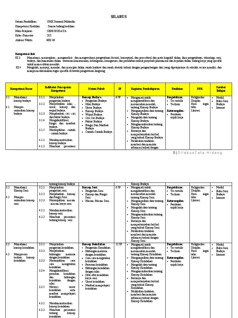 Silabus Seni Budaya | PDF