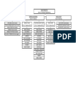 Struktur Organisasi Banten