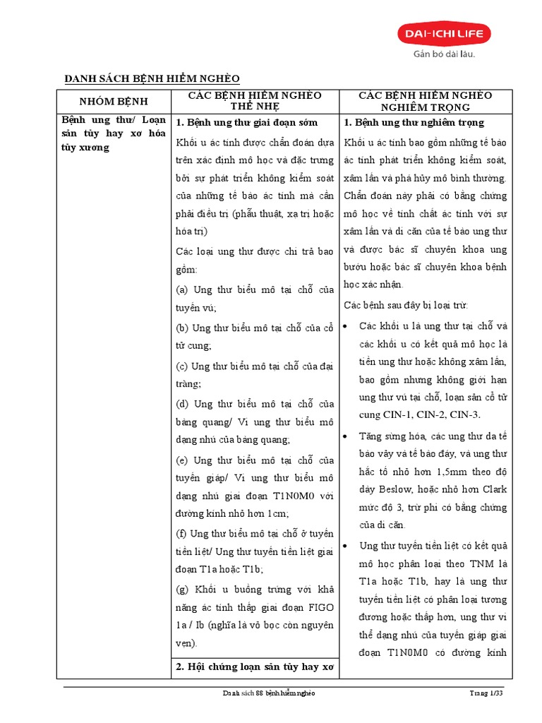 Danh Sach 88 Benh Hiem Ngheo | PDF