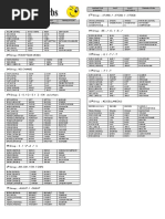 Irregular Verbs With Translation