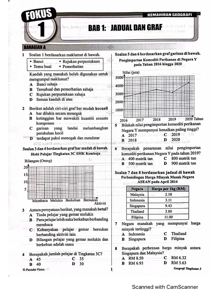 nota-tingkatan-3-2023-01-27-pdf