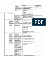 ALIGNMENT OF PILLARS TO PPAs