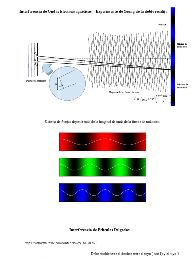 Interferencia de Ondas Electromagnéticas: Experimento de Young de La ...