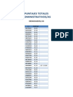 Puntajes Totales 920016