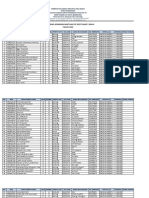 Daftar Siswa Nominasi Bantuan Pip 2022 Tahap 5 Dan 6 TAHUN 2022