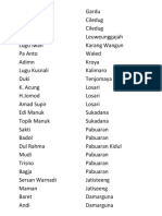 Daftar Nama Warga di Beberapa Desa