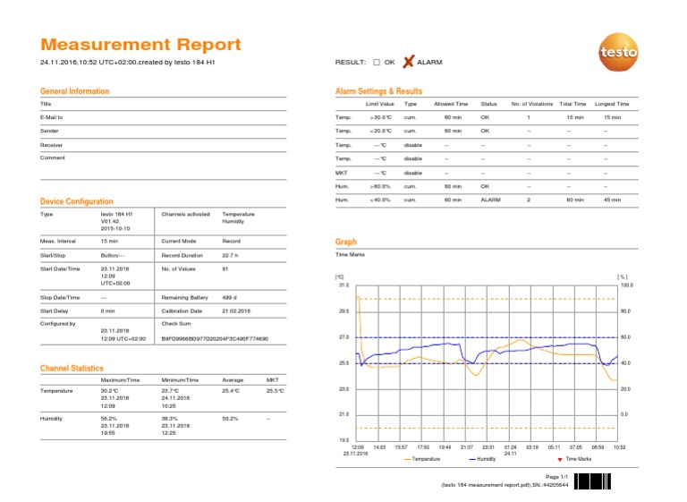 Testo 184 H1 Measurement Report | PDF | Metrology