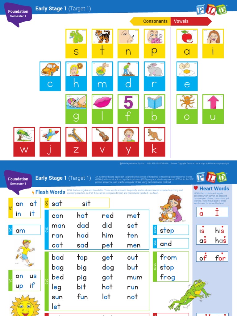 HFW Phonics Charts F Sem1 3 PDF Phonics Reading (Process)