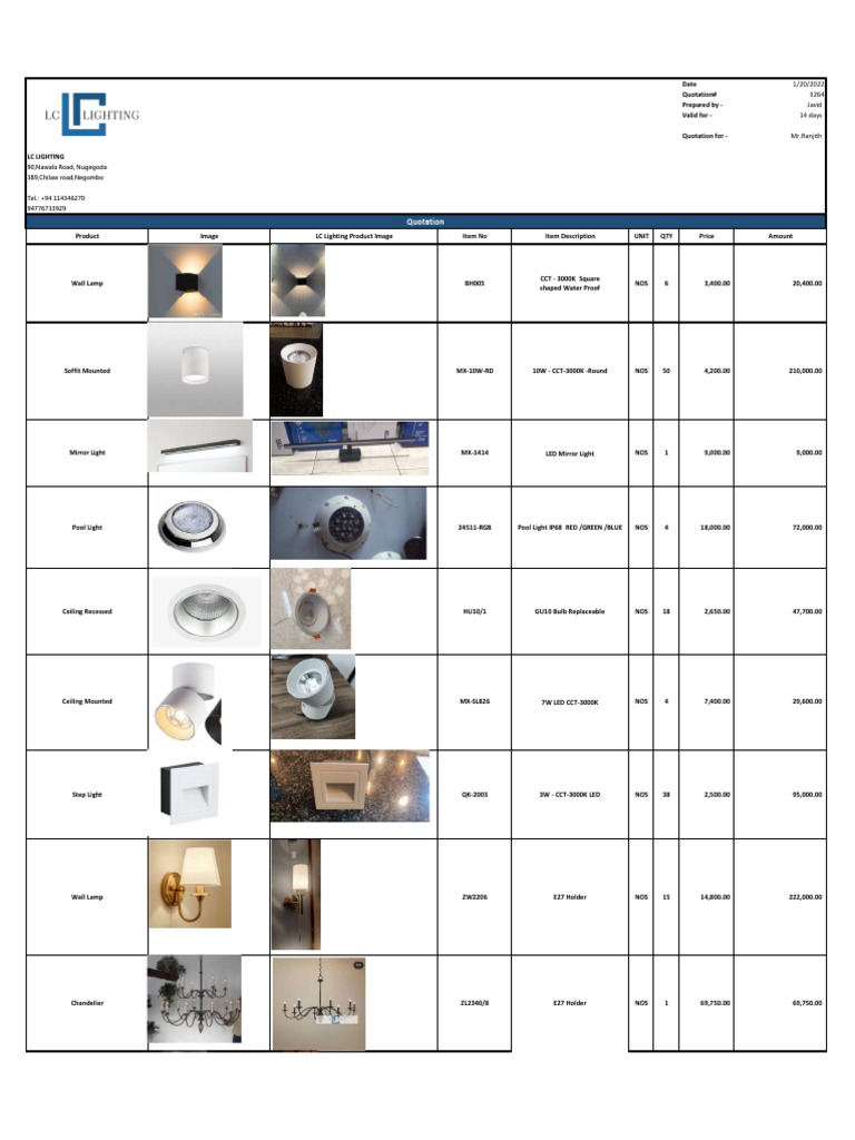 Quotation 90, Nawala Road, Nugegoda 389, Chilaw Road, Negombo PDF