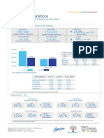 Indicadores Turisticos Enero 2020
