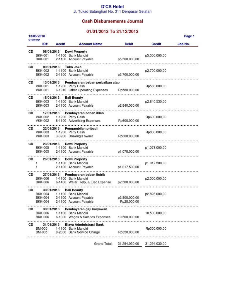 Cash Disbursements PDF Financial Economics Business Economics
