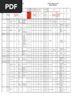 List of Medical Officers in Lohardaga District