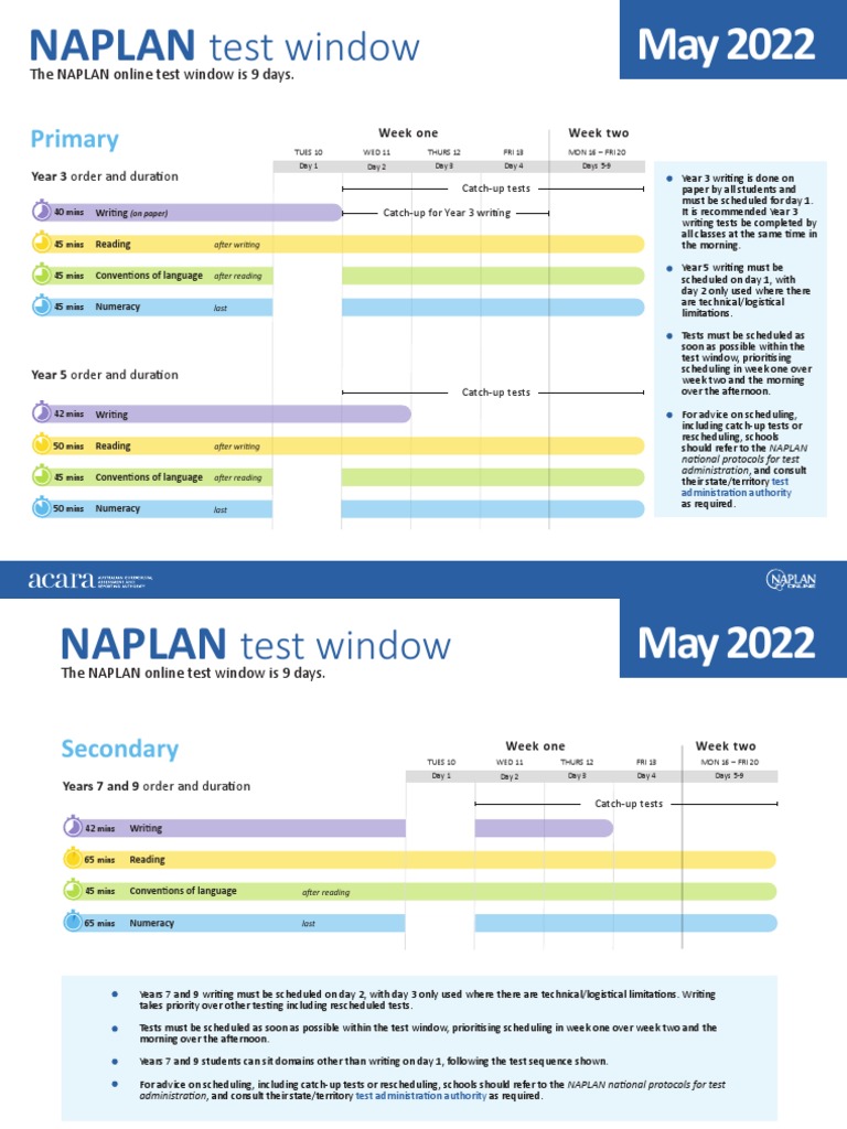 NAPLAN Test Window PDF Qualifications Conflict (Process)