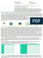 Calidad de Vida en Supervivientes de Cáncer: Resultados Preliminares