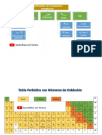 Clasificacion de Compuestos Inorganicos