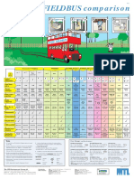 FieldbusWallChart