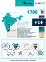 2022 India Campuses Total Students Registered Tech Courses