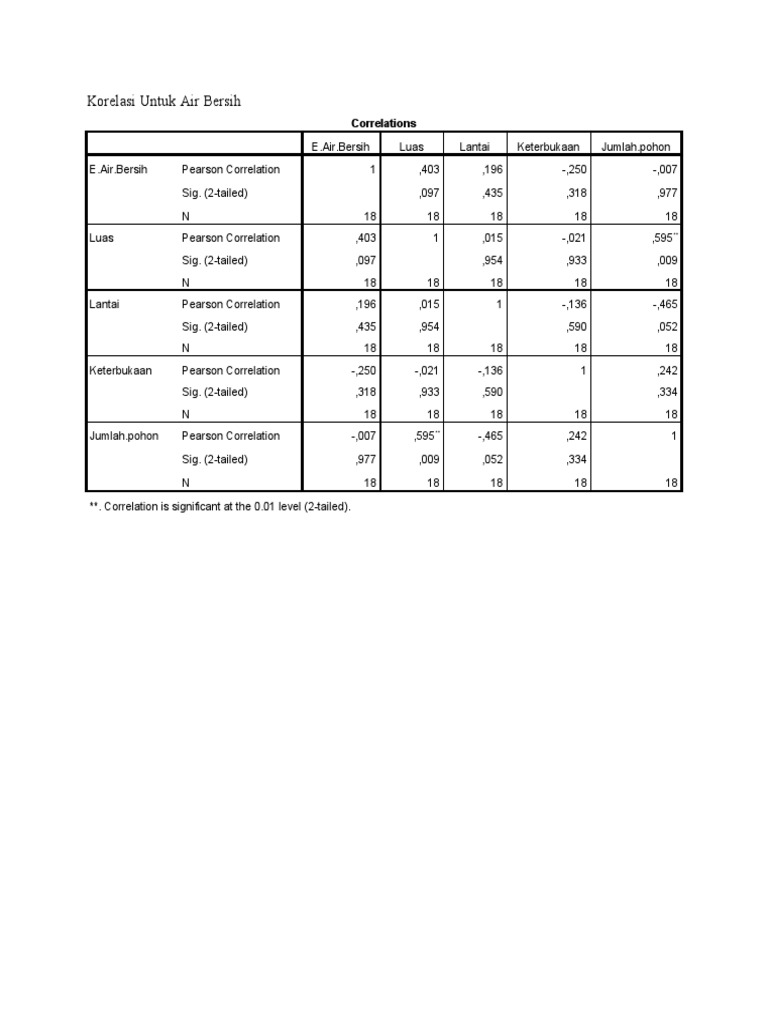 Korelasi Untuk Air Evaporasi | PDF