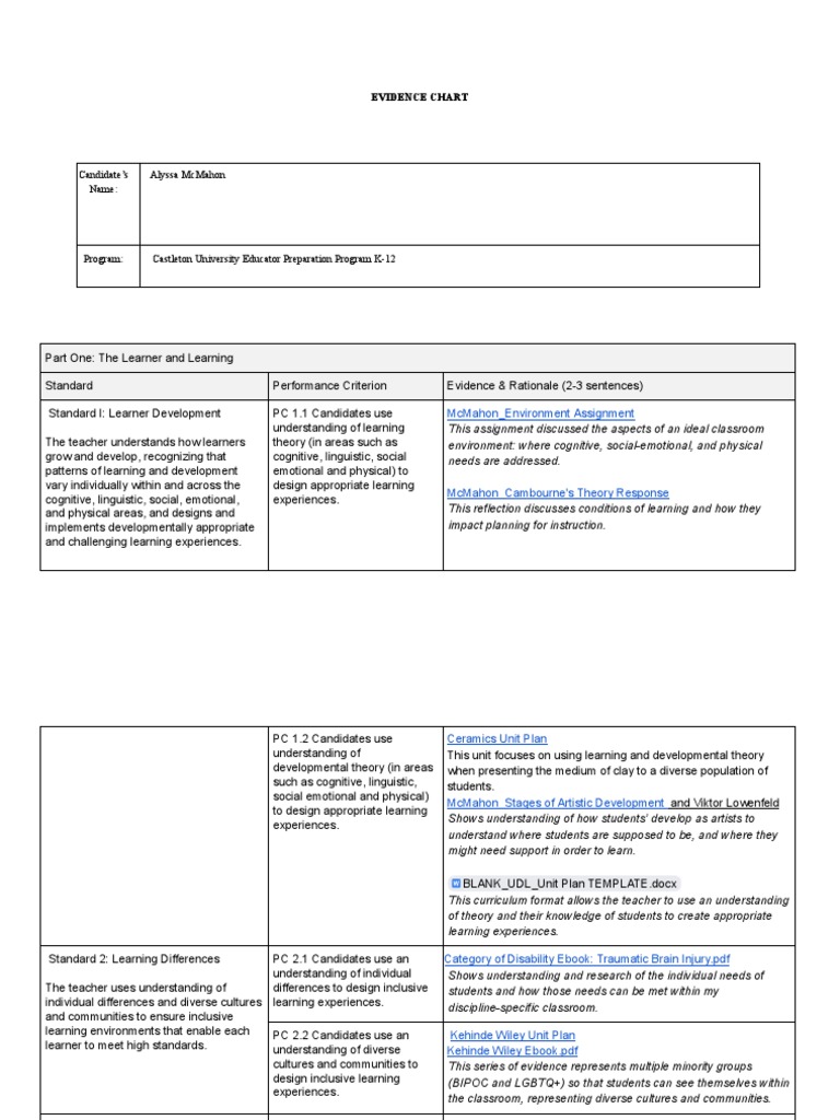 Alyssa Mcmahon Evidence Chart 2023 PDF Learning Teachers