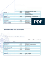 Asignación de docencia por departamentos en Podología