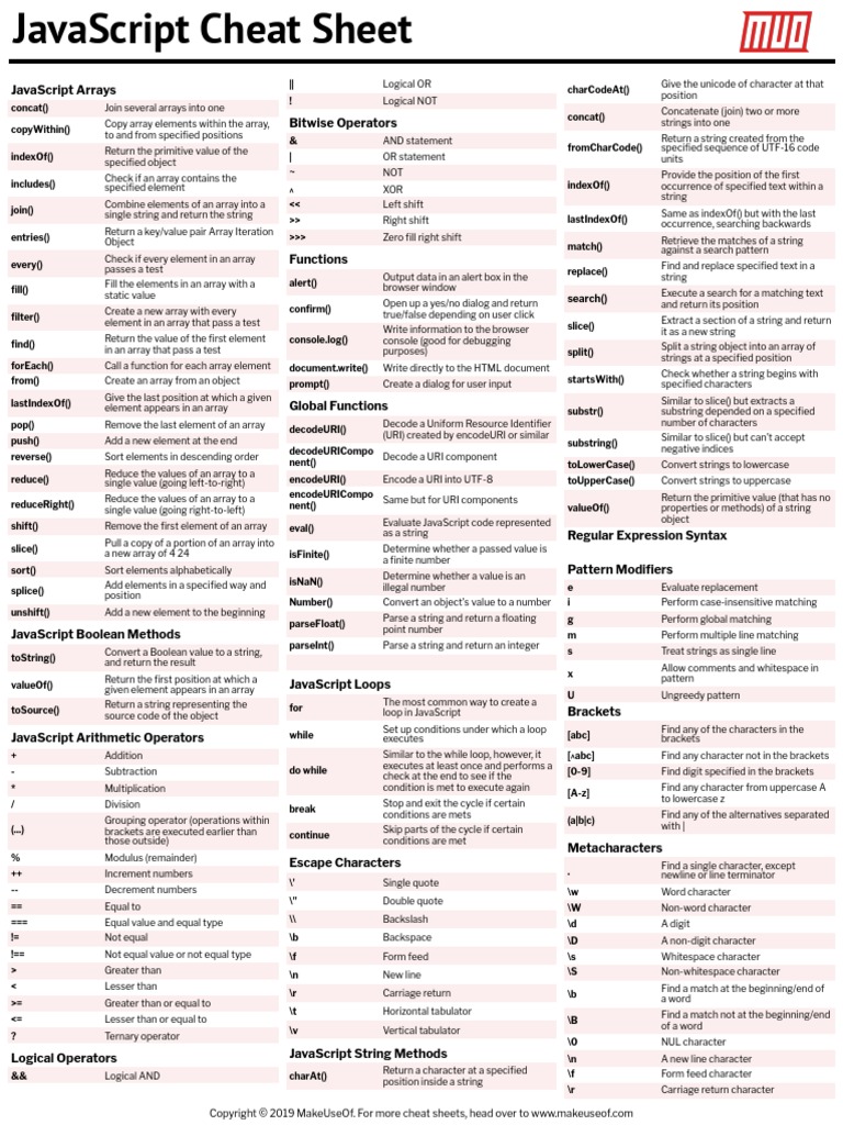 Javascript Useful Functions | PDF | Cursor (User Interface) | String ...