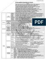 Categorías Gramaticales: Sustantivo