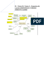 (AC-S09) Semana 09 - Tema 01: Tarea 3 - Esquema de Ideas y Plan de Acción (INDIVIDUO Y MEDIO AMBIENTE (6288) )