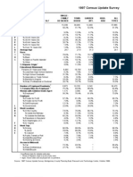 Germantown: 1997 Census Update Survey