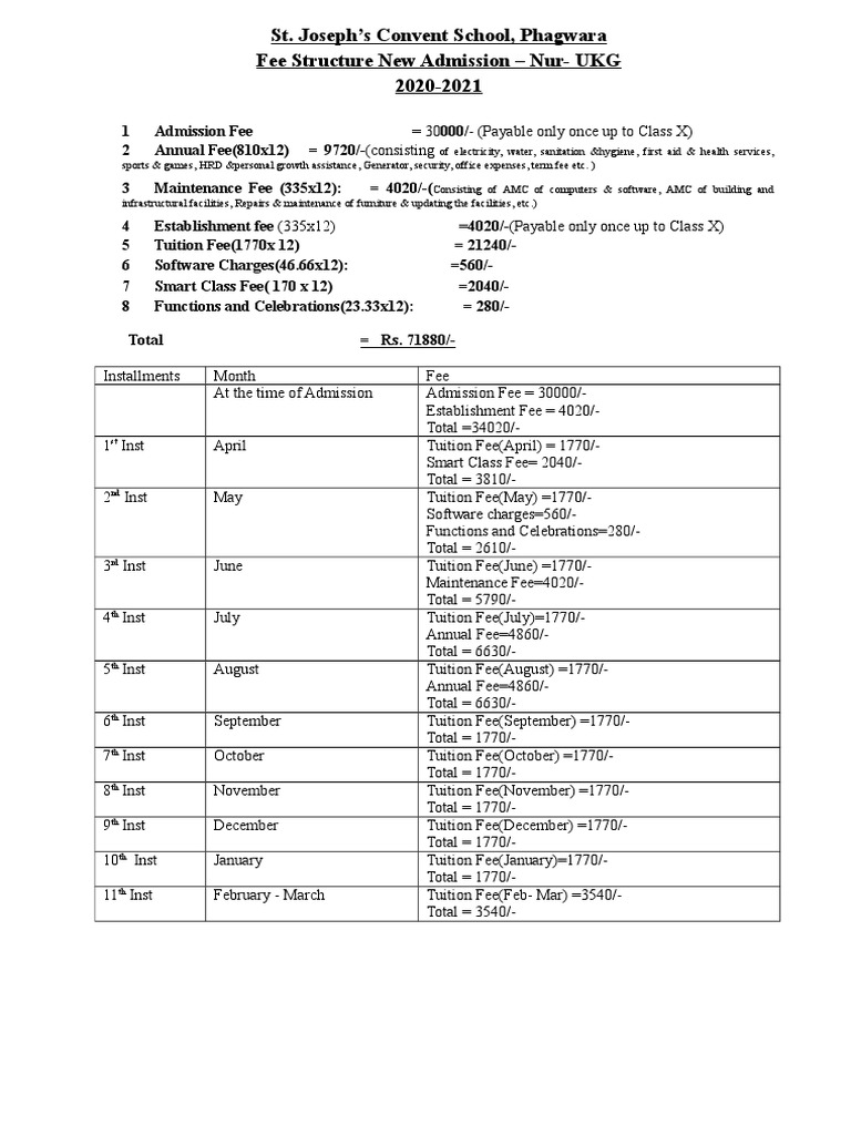 st-joseph-s-convent-school-phagwara-fee-structure-new-admission-nur