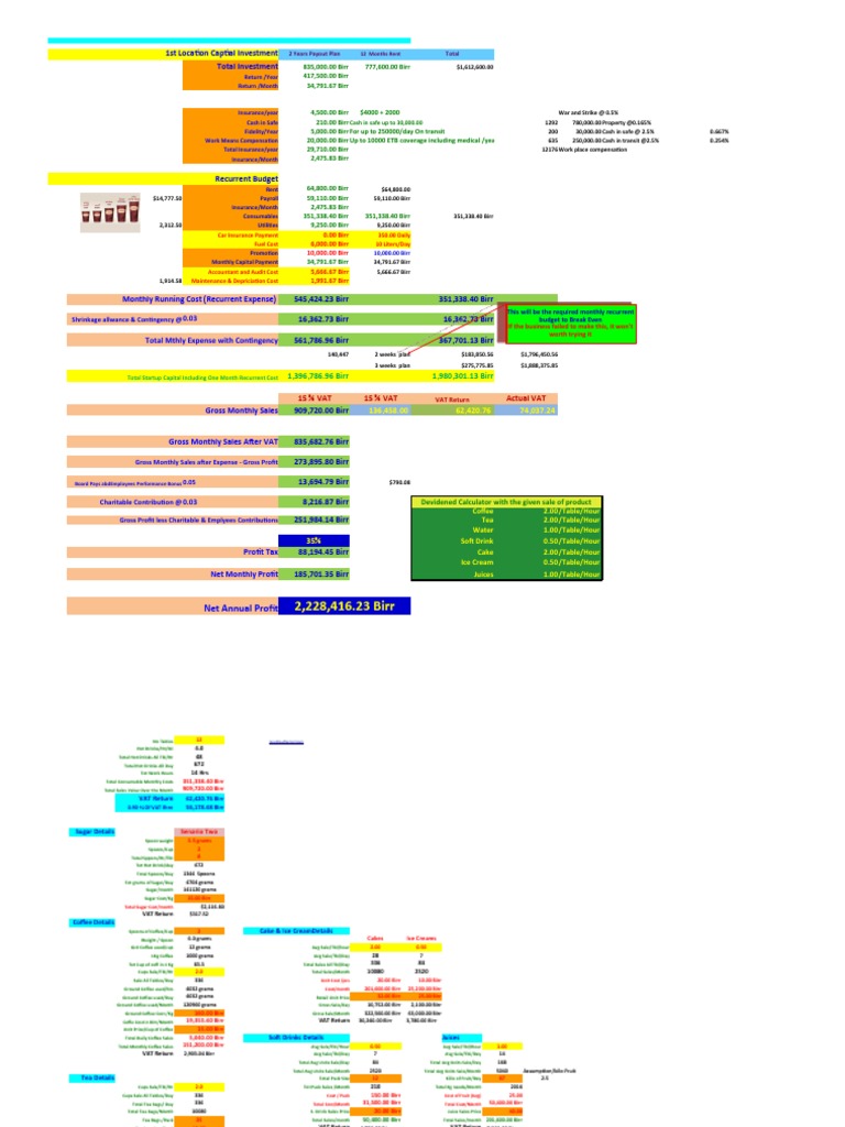Coffee Shop Setup Cost Details After Ghion PDF Dividend Drink
