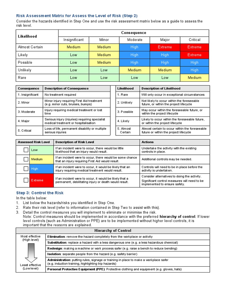 Risk Assessment Matrix For Assess The Level of Risk (Step 2) PDF