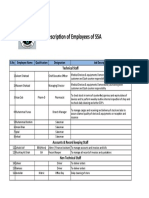 Job Description of Employees of SSA: Technical Staff