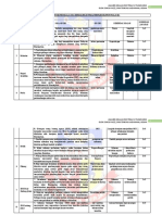 Analisis Isu Esei Penggal 2 2021 Berdasarkan Trial Seluruh Malaysia